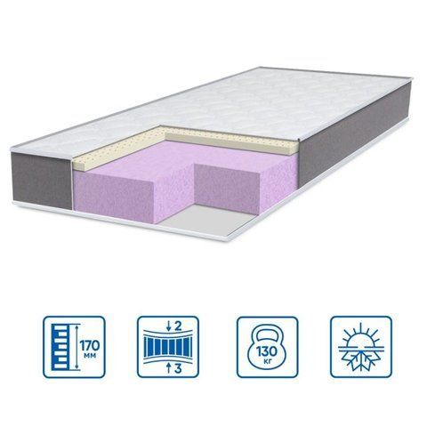 Ортопедичний матрац Eurosleep ТWIN LATEX 150055 фото